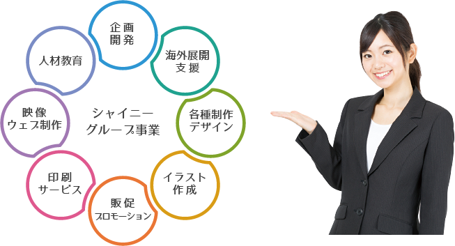 人、モノ、技術、ノウハウ、情報を集約したトータル事業展開